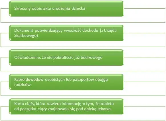 Dokumenty potrzebne do becikowego