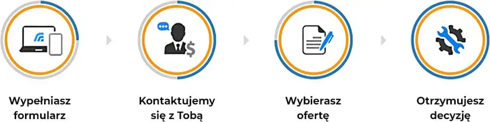 Zdjęcie Kredyt pod kontrakt: Elastyczne finansowanie dla firm realizujących projekty