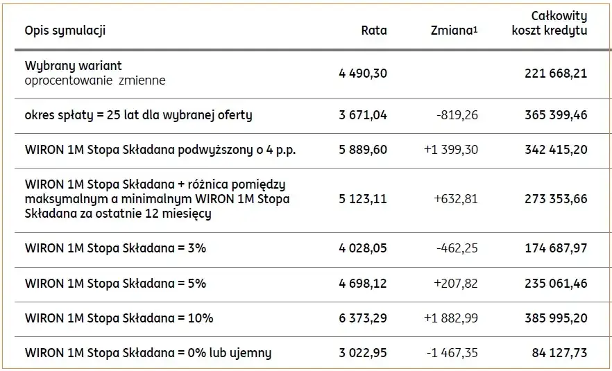 Zdjęcie Długi okres kredytowania: konsekwencje i wpływ na finanse