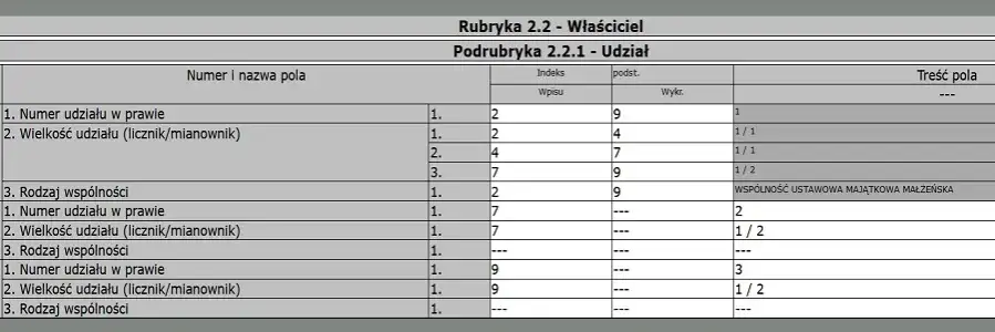 Zdjęcie Księga wieczysta krok po kroku: budowa i znaczenie dokumentu