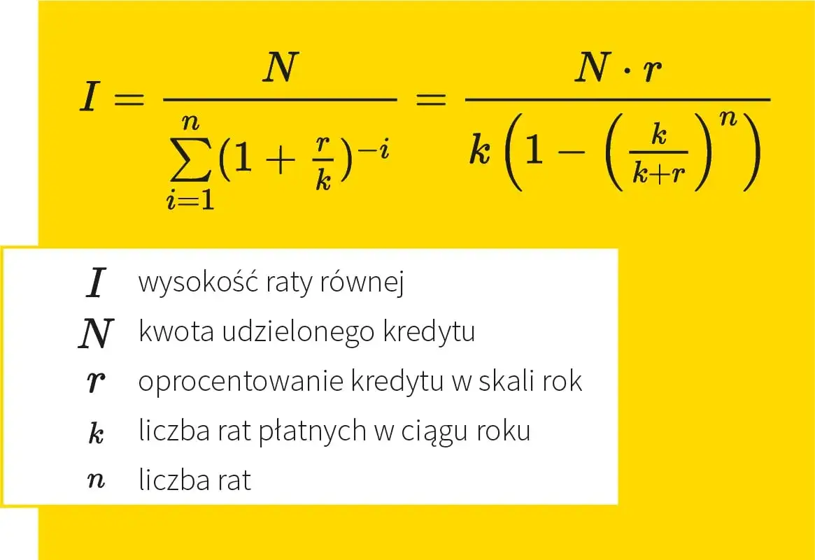 Zdjęcie Dobranie kredytu hipotecznego: proces, koszty i alternatywy