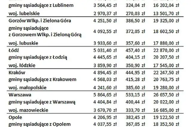 Zdjęcie Maksymalna dopłata MDM: ile można było otrzymać i na jakich zasadach